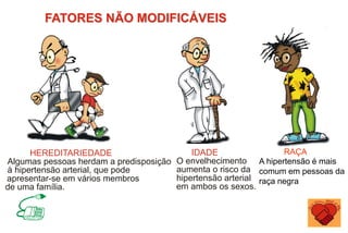 HEREDITARIEDADE
Algumas pessoas herdam a predisposição
à hipertensão arterial, que pode
apresentar-se em vários membros
de uma família.
IDADE
O envelhecimento
aumenta o risco da
hipertensão arterial
em ambos os sexos.
FATORES NÃO MODIFICÁVEIS
RAÇA
A hipertensão é mais
comum em pessoas da
raça negra
 