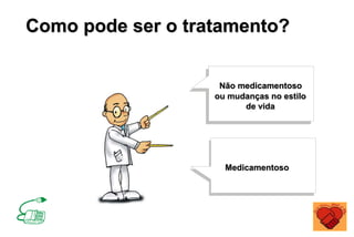 Não medicamentoso
ou mudanças no estilo
de vida
Medicamentoso
Como pode ser o tratamento?
 