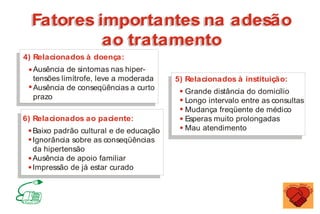 Fatores importantes na adesão
ao tratamento
Fatores importantes na adesão
ao tratamento
5) Relacionados à instituição:
6) Relacionados ao paciente:
Grande distância do domicílio
Longo intervalo entre as consultas
Mudança freqüente de médico
Esperas muito prolongadas
Mau atendimento
Baixo padrão cultural e de educação
Ignorância sobre as conseqüências
da hipertensão
Ausência de apoio familiar
Impressão de já estar curado
4) Relacionados à doença:
Ausência de sintomas nas hiper-
tensões limítrofe, leve a moderada
Ausência de conseqüências a curto
prazo
MINISTÉRIO DA SAÚDE
Coordenação de Doenças Crônico-Degenerativas
 