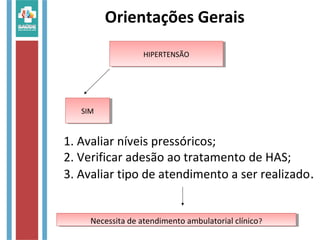 Orientações Gerais
1. Avaliar níveis pressóricos;
2. Verificar adesão ao tratamento de HAS;
3. Avaliar tipo de atendimento a ser realizado.
Necessita de atendimento ambulatorial clínico?Necessita de atendimento ambulatorial clínico?
HIPERTENSÃOHIPERTENSÃO
SIMSIM
 