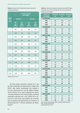 Hipertensao Arterial Infanc e adolesc Sbp 2019 PDF