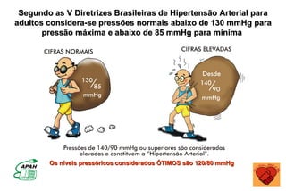 Segundo as V Diretrizes Brasileiras de Hipertensão Arterial para
adultos considera-se pressões normais abaixo de 130 mmHg para
       pressão máxima e abaixo de 85 mmHg para mínima




        Os níveis pressóricos considerados ÓTIMOS são 120/80 mmHg
 