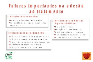 F a t o r e s i m p o r t aa n t e s n a aa d ee s ã o
                 m
                 a o tr a ta m e n to
1 ) R e la c io n a d o s a o m é d ico :
   R e la ç ã o m é d i c o - p a c i e n t e d i f í c i l                                  2 ) R e la c io n a d o s à s m e d id a s
   I m p o s i ç ã o d e e s q u e m a s te r a p ê u ti c o s                                   h ig ie n o - d ie té tic a s :
   c o m p le x o s
                                                                                                 D i e ta h i p o s s ó d i c a
                                                                                                 R e d u ç ã o d o p e s o c o rp o ra l
3 ) R e la c io n a d o s a o m e d ica m e n to :                                               A p r á ti c a d i á r i a d e e x e r c íc i o
                                                                                                 A i m p o r t â n c i a d a t r a n q u i li d a d e
    N ú m e ro e x a g e ra d o d e m e d i c a m e n to s                                       O u s o d i s c r e t o d o á lc o o l
    N ú m e ro e x a g e ra d o d e c o m p rim id o s
    N e c e s s i d a d e d e t r a t a m e n t o p r o lo n g a d o
    E x i s t ê n c i a d e e f e i t o s c o la t e r a i s
    P r e ç o e le v a d o d o m e d i c a m e n t o



                               M IN IS T É R IO D A S A Ú D E
           C o o r d e n a ç ã o d e D o e n ç a s C r ô n ic o - D e g e n e r a t iv a s
 