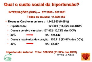 Qual o custo social da hipertensão?
  INTERNAÇÕES (SUS) → 07/ 2000 - 06/ 2001
                  Todas as causas: 11.800.155
 Doenças Cardiovasculares : 1.143.955 (9,69%)
 • Hipertensão:                  171.009 ( 14,95% das DCV)
 • Doença cérebro vascular: 157.052 (13,72% das DCV)
 • 80%                        HA: 125.642
 • Doença isquêmica do coração: 155.718 (13,61% das DCV)
 • 40%                        HA: 62.287


 Hipertensão Arterial: Total 358.938 (31,37% das DCV)
                                       UFRGS - A. Achuti.
 
