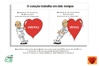 O coração trabalha em dois tempos
  Q u a n d o s e d il a t a                         Qu an d o s e c o n t r ai
        (d iá s t o l e )                                  (s ís t o l e )
e n c h e -s e d e s a n g u e                       expuls a o s an gue




                DIÁSTOLE                                             SÍSTOLE




G r a ç a s a e s s e s m o v im e n t o s d e c o n t r a ç ã o e d il a t a ç ã o o
                 s a n g u e c ir c u l a p e r m a n e n t e m e n t e
           p e l o s v a s o s s a n g ü ín e o s (a r t é r ia s e v e ia s ).
 