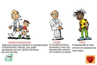 HEREDITARIEDADE
Algumas pessoas herdam a predisposição
à hipertensão arterial, que pode
apresentar-se em vários membros
de uma família.
IDADE
O envelhecimento
aumenta o risco da
hipertensão arterial
em ambos os sexos.
RAÇA
A hipertensão é mais
comum em pessoas da
raça negra
 