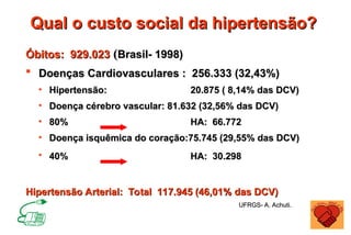 Qual o custo social da hipertensão?
Qual o custo social da hipertensão?
Óbitos: 929.023
Óbitos: 929.023 (
(Brasil- 1998)
Brasil- 1998)
 Doenças Cardiovasculares : 256.333 (32,43%)
Doenças Cardiovasculares : 256.333 (32,43%)
• Hipertensão:
Hipertensão: 20.875 ( 8,14% das DCV)
20.875 ( 8,14% das DCV)
• Doença cérebro vascular: 81.632 (32,56% das DCV)
Doença cérebro vascular: 81.632 (32,56% das DCV)
• 80%
80% HA: 66.772
HA: 66.772
• Doença isquêmica do coração:75.745 (29,55% das DCV)
Doença isquêmica do coração:75.745 (29,55% das DCV)
• 40%
40% HA: 30.298
HA: 30.298
Hipertensão Arterial: Total 117.945 (46,01% das DCV)
Hipertensão Arterial: Total 117.945 (46,01% das DCV)
UFRGS- A. Achuti.
UFRGS- A. Achuti.
 