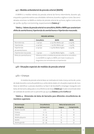 Manual de Orientação Clínica - HIPERTENSÃO ARTERIAL SISTÊMICA (HAS) 23
4.7 – Medida ambulatorial da pressão arterial (MAPA)
A MAPA é a medida indireta da pressão arterial de forma intermitente, durante 24h,
enquanto o paciente realiza suas atividades rotineiras, durante a vigília e o sono. São consi-
deradas anormais na MAPA as médias de pressão arterial de 24 horas, vigília e sono acima
de 130/80, 135/85 e 120/70mmHg, respectivamente (Tabela 3).28
Tabela 3 -Valores da pressão arterial no consultório,MAPA e MRPA que caracterizam
efeito do avental branco,hipertensão do avental branco e hipertensão mascarada.
PRESSÃO ARTERIAL
			 Consultório	 MAPA	 MRPA
Normotensão			 < 140/90	 ≤ 130/80 Média 24h	 ≤ 135/85
Hipertensão			 ≥ 140/90	 > 130/80 Média 24h	 > 135/85
Hipertensão 	 		 ≥ 140/90	 < 135/85 Média Vigília	 ≤ 135/85
do avental branco
Hipertensão mascarada		 < 140/90	 > 135/85 Média Vigília	 > 135/85
Efeito do avental branco		 Diferença entre a medida da pressão arterial no consultório
			 e a da MAPA na vigília ou MRPA, sem haver mudança no 		
			 diagnóstico de normotensão ou hipertensão
4.8 – Situações especiais de medidas da pressão arterial
4.8.1 – Crianças
A medida da pressão arterial deve ser realizada em toda criança acima de 3 anos
de idade durante a consulta pediátrica,e,antes desta idade,em situações especiais de risco.
Deve-se identificar a pressão diastólica na fase V de Korotkoff e empregar manguito com
bolsa de borracha adequada à circunferência do braço (Tabela 4). O valor encontrado deve
ser avaliado de acordo com os percentis 90, 95 e 99 (Tabelas 5 e 6 e Gráfico 2).31
Tabela 4 - Dimensões da bolsa de borracha para diferentes circunferências de
membros superiores
Denominação 	 Circunferência 	 Bolsa de borracha (cm)
do manguito 	 do braço (cm)	 Largura	 Comprimento
Recém-nascido	 ≤ 10	 4	 8
Criança	 11 – 15	 6	 12
Infantil	 16 – 22	 9	 18
Adulto pequeno	 20 – 26	 10	 17
Adulto	 27 – 34	 12	 23
Adulto grande	 35 – 45	 16	 32
 