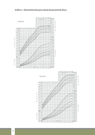 Gráfico 2 - Desenvolvimento para cálculo do percentil de altura
Idade (anos)
a
l
t
u
r
a
p
e
s
o
Idade (anos)
Idade (anos)
a
l
t
u
r
a
p
e
s
o
Idade (anos)
a
l
t
u
r
a
p
e
s
o
MENINO
Idade (anos)
a
l
t
u
r
a
p
e
s
o
Idade (anos)
a
l
t
u
r
a
p
e
s
o
Idade (anos)
Idade (anos)
a
l
t
u
r
a
p
e
s
o
MENINA
26
 