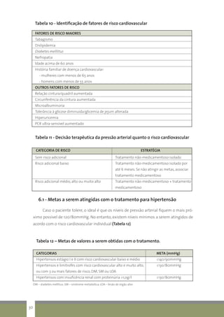 Tabela 10 - Identificação de fatores de risco cardiovascular
FATORES DE RISCO MAIORES
Tabagismo
Dislipidemia
Diabetes melllitus
Nefropatia
Idade acima de 60 anos
História familiar de doença cardiovascular:
- mulheres com menos de 65 anos
- homens com menos de 55 anos
OUTROS FATORES DE RISCO
Relação cintura/quadril aumentada
Circunferência da cintura aumentada
Microalbuminúria
Tolerância à glicose diminuída/glicemia de jejum alterada
Hiperuricemia
PCR ultra-sensível aumentado
Tabela 11 - Decisão terapêutica da pressão arterial quanto o risco cardiovascular
6.1 - Metas a serem atingidas com o tratamento para hipertensão
Caso o paciente tolere, o ideal é que os níveis de pressão arterial fiquem o mais pró-
ximo possível de 120/80mmHg. No entanto, existem níveis mínimos a serem atingidos de
acordo com o risco cardiovascular individual (Tabela 12).
Tabela 12 – Metas de valores a serem obtidas com o tratamento.
CATEGORIAS		 META (mmHg)
Hipertensos estágio I e II com risco cardiovascular baixo e médio	 <140/90mmHg
Hipertensos e limítrofes com risco cardiovascular alto e muito alto, 	 <130/80mmHg	
ou com 3 ou mais fatores de risco, DM, SM ou LOA	
Hipertensos com insuficência renal com proteinúria >1,0g/l	 <130/80mmHg
DM – diabetes mellitus; SM – síndrome metabólica; LOA – lesão de órgão alvo
Sem risco adicional
Risco adicional baixo
Risco adicional médio, alto ou muito alto
Tratamento não-medicamentoso isolado
Tratamento não-medicamentoso isolado por
até 6 meses. Se não atingir as metas, associar
tratamento medicamentoso
Tratamento não-medicamentoso + tratamento
medicamentoso
CATEGORIA DE RISCO	 ESTRATÉGIA
30
 