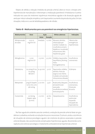 Manual de Orientação Clínica - HIPERTENSÃO ARTERIAL SISTÊMICA (HAS) 51
Nitroprussiato
de sódio
Nitroglicerina
Hidralazina
Metoprolol
Furosemida
0,25-10
mg/min EV
5-100
mg/min EV
10-20mg EV ou
10-40mg
IM 6/6 h
5mg EV (repetir
10/10 min, s/n)
até 20mg
20-60mg
(repetir após
30 min)
Imediato
2-5 min
10-30 min
5-10 min
2-5 min
Náuseas, vômitos, 	
intoxicação por
cianeto. Cuidado na
insuficiência renal e
hepática e na pressão
intracraniana alta.
Hipotensão grave
Cefaléia, taquicardia,
taquifilaxia, flushing,
meta-
hemoglobinemia
Taquicardia, cefaléia,
vômitos. Piora da
angina e do infarto.
Cuidado com pressão
intracraniana elevada
Bradicardia, bloqueio
atrioventricular
avançado,
insuficiência cardíaca,
broncoespasmo
Hipopotassemia
	
1-2 min
3-5 min
3-12 h
3-4 h
30-60
min
Maioria das
emergências
hipertensivas
Insuficiência
coronariana
Eclâmpsia
Insuficiência
coronariana,
Dissecção
de aorta
Insuficiência
ventricular
esquerda.
Situações de
hipervolemia
Medicamentos	 Dose	 Ação		 Efeitos adversos	 Indicações
	 Início	 Duração	
Depois de obtida a redução imediata da pressão arterial, deve-se iniciar a terapia anti-
hipertensiva de manutenção e interromper a medicação parenteral. A hidralazina é contra-
indicada nos casos de síndromes isquêmicas miocárdicas agudas e de dissecção aguda de
aorta por induzir ativação simpática,com taquicardia e aumento da pressão de pulso.Em tais
situações,indica-se o uso de betabloqueadores e de nitrato.
Tabela 18 - Medicamentos para uso parenteral nas emergências hipertensivas.
Na fase aguda de acidente vascular cerebral, a redução da pressão arterial deve ser gra-
dativa e cuidadosa,evitando-se reduções bruscas e excessivas.É comum,ainda,a ocorrência
de situações de estresse psicológico agudo e de síndrome do pânico associadas à pressão
arterial elevada, não caracterizando complicações hipertensivas agudas. Recomenda-se te-
rapêutica do estresse psicológico e tratamento ambulatorial da hipertensão arterial.
 