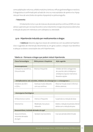 Manual de Orientação Clínica - HIPERTENSÃO ARTERIAL SISTÊMICA (HAS) 61
como palpitações noturnas,cefaléia matutina,tonturas,refluxo gastroesofágico e noctúria.
O diagnóstico é confirmado pelo achado de cinco ou mais episódios de apnéia e/ou hipop-
néia por hora de sono (índice de apnéia–hipopnéia) na polissonografia.
- Tratamento:
O tratamento inclui o uso de máscara de pressão positiva contínua (CPAP),em vias
aéreas superiores por via nasal durante o sono,tratamento cirúrgico do processo obstrutivo
e redução do peso em indivíduos com sobrepeso ou obesidade.
9.10 - Hipertensão induzida por medicamentos e drogas
A tabela 20 relaciona algumas classes de substâncias com seu potencial hiperten-
sivo e sugestões de intervenção. Recomenda-se, em geral, avaliar a relação risco–benefício
e adequar as doses e associações dos anti-hipertensivos.
Tabela 20 - Fármacos e drogas que podem induzir hipertensão.
Classe farmacológica
Imunossupressores
Ciclosporina, tacrolimus,
Glicocorticóide
Efeito pressor e frequência
Intenso e frequente
Ação sugerida
Inibidor de ECA e antagonista
de canal de cálcio (nifedipino/
anlodipino). Ajustar nível sérico.
Reavaliar opções
Inibidores da COX-1
e COX-2
Anfepramona e outros
Sibutramina
Vasoconstritores,
incluindo derivados
do ergot
Eventual, muito relevante
com uso contínuo
Intenso e frequente
Moderado, mas pouco
relevante
Variável, mas transitório
Observar função renal e informar
efeitos adversos
Suspensão ou redução de dose
Avaliar a redução da pressão arterial
obtida com a redução de peso
Usar por período determinado
Antiinflamatórios não-esteróides, Inibidores da ciclooxigenase 1 e ciclooxigenase 2
Vasoconstritores, incluindo derivados do ergot
Anorexígenos/Sacietógenos
 