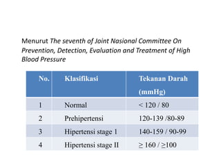 Menurut The seventh of Joint Nasional Committee On
Prevention, Detection, Evaluation and Treatment of High
Blood Pressure
No. Klasifikasi Tekanan Darah
(mmHg)
1 Normal < 120 / 80
2 Prehipertensi 120-139 /80-89
3 Hipertensi stage 1 140-159 / 90-99
4 Hipertensi stage II ≥ 160 / ≥100
 