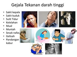 Gejala Tekanan darah tinggi
• Sakit kepala
• Sakit kuduk
• Sulit Tidur
• Kelelahan
• Mual
• Muntah
• Sesak nafas
• Gelisah
• Pandangan
kabur
 
