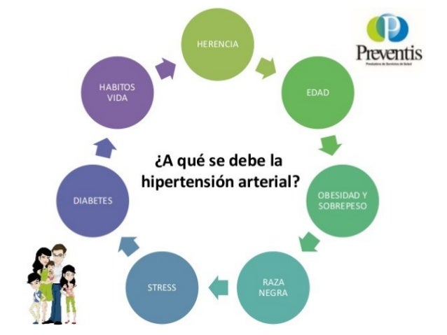 etiologia de hipertensión arterial medicina natural