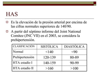 HAS Es la elevación de la presión arterial por encima de las cifras normales superiores de 140/90. A partir del séptimo informe del Joint National Comitee (JNC VII) en el 2003, se considera la prehipertensión. >100 >160 HTA estadío II 90-99 140-159 HTA estadío I 80-89 120-139 Prehipertensión <90 <140 Normal DIASTÓLICA SISTÓLICA CLASIFICACIÓN 