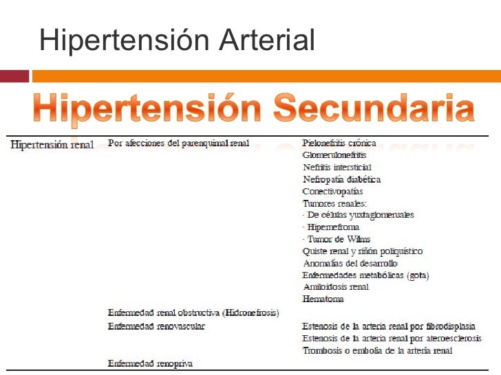 Hipertensión arterial Hipertensión arterial