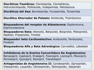 Diuréticos Tiazídicos: Clorotiazida, Clortalidona,
Hidroclorotiazida, Politiazida, Indapamida, Metolazona
Diuréticos del Asa: Bumetanida, Furosemida, Torsemida
Diurético Ahorrador de Potasio: Amilorida, Triamtereno
Bloqueadores del receptor de Aldosterona: Esplerenona,
Espironolactona
Bloqueadores Beta: Atenolol, Betaxolol, Bisiprolol, Metoprolol,
Nadolol, Propanolol, Timolol
Bloqueador beta Cardioselectivo: Acebutolol, Penbutolol,
Pindolol
Bloqueadores Alfa y Beta Adrenérgico: Carvedilol, Labetalol
Inhibidores de la Enzima Convertidora De Angiotensina:
Benazepril, Captopril, Enalapril, Fosinopril, Lisinopril, Moexipril,
Perindopril, Quinapril, Ramipril, Trandolapril
Antagonistas de Angiotensina II: Candesartán, Eprosartán,
Irbesartrán, Losartán, Olmesartrán, Telmisartán, Valsartán
 