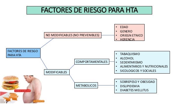 Hipertensión arterial Hipertensión arterial