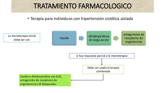 Cure hipertensión arterial crónica con la naturaleza
