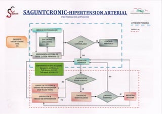 Hipertensión arterial. saguntcronic