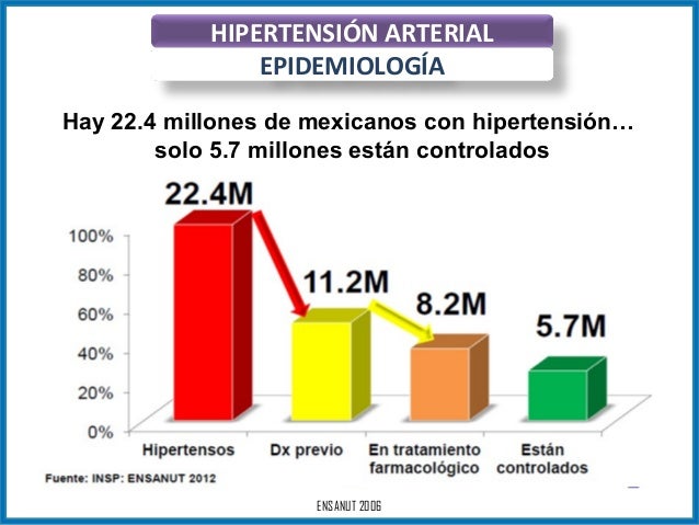 Similar a hipertensión intracraneal pdf