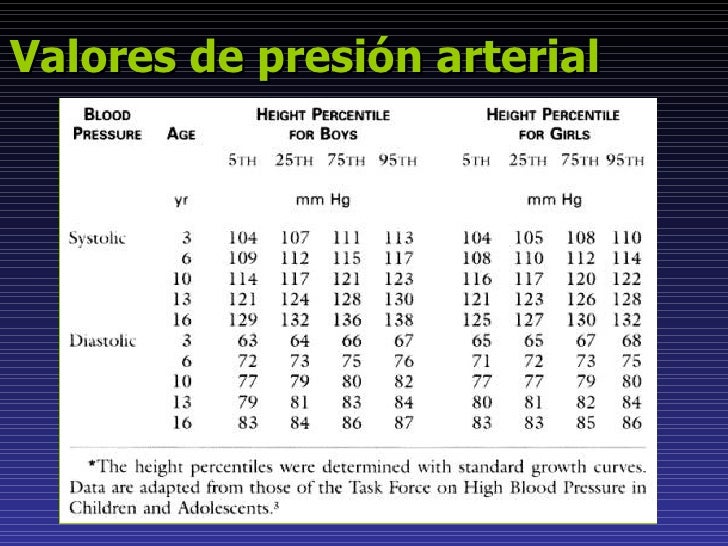 Hipertensión arterial en niños y adolescentes Hipertensión arterial en niños y adolescentes