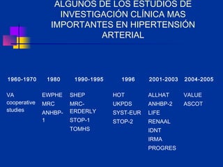 Hipertensión Arterial JNC I al VII | PPT