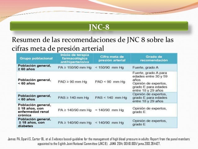 Arterial Jnc Hipertension 8