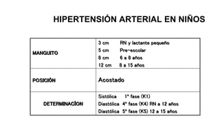 HIPERTENSIÓN ARTERIAL EN NIÑOS
MANGUITO
3 cm RN y lactante pequeño
5 cm Pre-escolar
8 cm 6 a 8 años
12 cm 8 a 15 años
POSICIÓN Acostado
DETERMINACÍON
Sistólica 1ª fase (K1)
Diastólica 4ª fase (K4) RN a 12 años
Diastólica 5ª fase (K5) 12 a 15 años
 