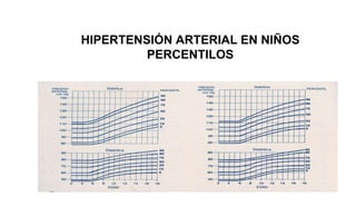 HIPERTENSIÓN ARTERIAL EN NIÑOS
PERCENTILOS
 