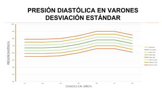 PRESIÓN DIASTÓLICA EN VARONES
DESVIACIÓN ESTÁNDAR
 