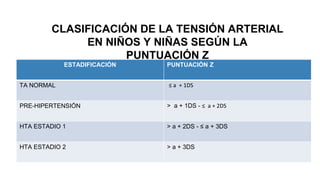 CLASIFICACIÓN DE LA TENSIÓN ARTERIAL
EN NIÑOS Y NIÑAS SEGÚN LA
PUNTUACIÓN Z
ESTADIFICACIÓN PUNTUACIÓN Z
TA NORMAL ≤ a + 1DS
PRE-HIPERTENSIÓN > a + 1DS - ≤ a + 2DS
HTA ESTADIO 1 > a + 2DS - ≤ a + 3DS
HTA ESTADIO 2 > a + 3DS
 