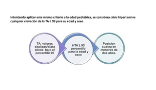 Posicion
supina en
menores de
dos años.
HTA ≥ 95
percentilo
para la edad y
sexo
TA: valores
sitolicos/diast
olicos bajo el
percentilo 90
Intentando aplicar este mismo criterio a la edad pediátrica, se considera crisis hipertensiva
cualquier elevación de la TA ≥ 99 para su edad y sexo
 
