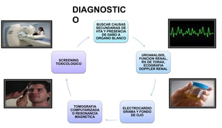 BUSCAR CAUSAS
SECUNDARIAS DE
HTA Y PRESENCIA
DE DAÑO A
ORGANO BLANCO
UROANALISIS,
FUNCION RENAL,
RX DE TORAX,
ECOGRAFIA
DOPPLER RENAL
ELECTROCARDIO
GRAMA Y FONDO
DE OJO
TOMOGRAFIA
COMPUTARIZADA
O RESONANCIA
MAGNETICA
SCREENING
TOXICOLOGICO
DIAGNOSTIC
O
 
