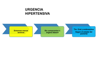Síntomas menos
severos
Sin compromiso a
órgano blanco
Tto: Oral y endovenosa
Según el estado del
paciente
URGENCIA
HIPERTENSIVA
 