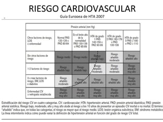 RIESGO CARDIOVASCULAR
      Guía Europea de HTA 2007
 