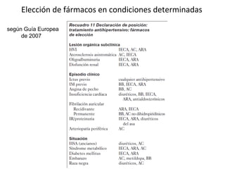 Elección de fármacos en condiciones determinadas

según Guía Europea
     de 2007
 