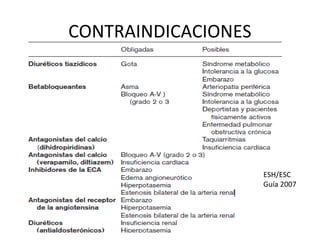 CONTRAINDICACIONES




                     ESH/ESC
                     Guía 2007
 