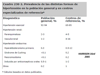HARRISON 16ed
    2005
 