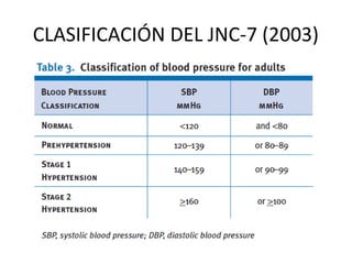 CLASIFICACIÓN DEL JNC-7 (2003)
 