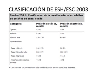 CLASIFICACIÓN DE ESH/ESC 2003
 
