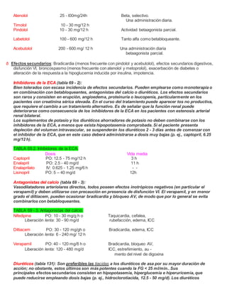 Atenolol 25 - l00mg/24h Beta, selectivo.
Una administración diaria.
Timolol 10 - 30 mg/12 h
Pindolol 10 - 30 mg/12 h Actividad betaagonista parcial.
Labetolol 100 - 600 mg/12 h Tanto alfa como betabloqueante.
Acebutolol 200 - 600 mg/ 12 h Una administración diaria
betaagonista parcial.
ð Efectos secundarios: Bradicardia (menos frecuente con pindolol y acebutolol), efectos secundarios digestivos,
disfunción VI, broncospasmo (menos frecuente con atenolol y metoprolol), exacerbación de diabetes o
alteración de la respuesta a la hipoglucemia inducida por insulina, impotencia.
Inhibidores de la ECA (tabla 69 - 2):
Bien tolerados con escasa incidencia de efectos secundarios. Pueden emplearse como monoterapia o
en combinación con betabloqueantes, antagonistas del calcio o diuréticos. Los efectos secundarios
son raros y consisten en erupción, angioedema, proteinuria o leucopenia, particularmente en los
pacientes con creatinina sérica elevada. En el curso del tratamiento puede aparecer tos no productiva,
que requiere el cambio a un tratamiento alternativo. Es de señalar que la función renal puede
deteriorarse como consecuencia de los inhibidores de la ECA en los pacientes con estenosis arterial
renal bilateral.
Los suplementos de potasio y los diuréticos ahorradores de potasio no deben combinarse con los
inhibidores de la ECA, a menos que exista hipopotasemia comprobada. Si el paciente presenta
depleción del volumen intravascular, se suspenderán los diuréticos 2 - 3 días antes de comenzar con
el inhibidor de la ECA, que en este caso deberá administrarse a dosis muy bajas (p. ej., captopril, 6.25
mg/12 h).
TABLA 69.2. Inhibidores de la ECA.
Dosis Vida media
Captopril PO: 12.5 - 75 mg/12 h 3 h
Enalapril PO: 2.5 - 40 mg/d 11 h
Enalaprilato IV: 0.625 - 1.25 mg/6 h - -
Lisinopril PO: 5 – 40 mg/d 12h
Antagonistas del calcio (tabla 69 - 3):
Vasodilatadores arteriolares directos, todos poseen efectos inotrópicos negativos (en particular el
verapamil) y deben utilizarse con precaución en presencia de disfunción VI. El verapamil, y en menor
grado el diltiacem, pueden ocasionar bradicardia y bloqueo AV, de modo que por lo general se evita
combinarlos con betabloqueantes.
TABLA 69 - 3. Antagonistas del calcio.
Nifedipina PO: 10 - 30 mg/g h o Taquicardia, cefalea,
Liberación lenta: 30 - 90 mg/d rubefacción, edema, ICC
Diltiacem PO: 30 - 120 mg/gh o Bradicardia, edema, ICC
Liberación lenta: 6 - 240 mg/ 12 h
Verapamil PO: 40 - 120 mg/8 h o Bradicardia, bloqueo AV,
Liberación lenta: 120 - 480 mg/d ICC, estreñimiento, au -
mento del nivel de digoxina
Diuréticos (tabla 131): Son preferibles las tiacidas a los diuréticos de asa por su mayor duración de
acción; no obstante, estos últimos son más potentes cuando la FG < 25 ml/min.. Sus
principales efectos secundarios consisten en hipopotasemia, hiperglucemia e hiperuricemia, que
puede reducirse empleando dosis bajas (p. ej., hidroclorotiacida, 12.5 - 50 mg/d). Los diuréticos
 