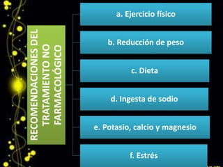 RECOMENDACIONES DEL 
TRATAMIENTO NO 
FARMACOLÓGICO 
a. Ejercicio físico 
b. Reducción de peso 
c. Dieta 
d. Ingesta de sodio 
e. Potasio, calcio y magnesio 
f. Estrés 
 