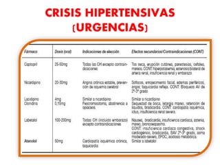 CRISIS HIPERTENSIVAS 
(URGENCIAS) 
 