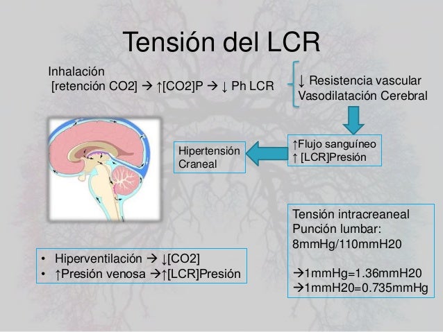 Marca y farmacos para la hipertensión