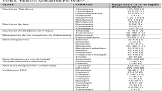 FARMACOS ANTIHIPERTENSIVOS
.
 