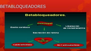 BETABLOQUEADORES
 
