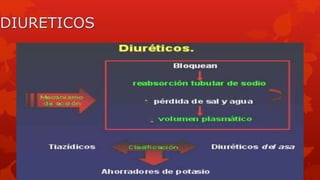 DIURETICOS
 