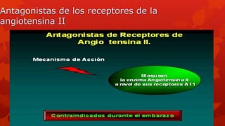 Antagonistas de los receptores de la
angiotensina II
 